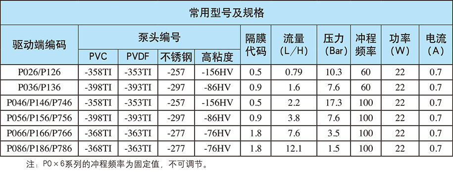 P系列：自動/手動控制（電源電壓：單相220V；重量：3.5kg)
